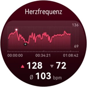 Anzeige frühere Trainings